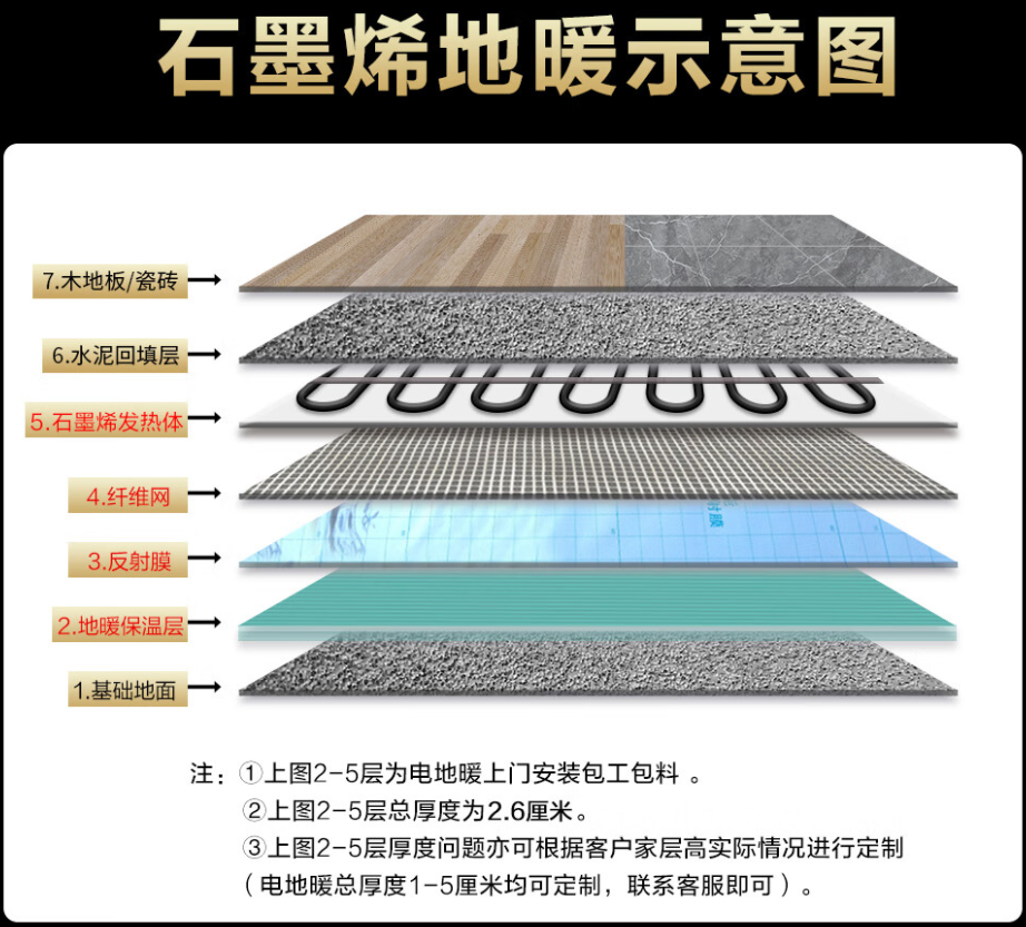 塔河县 石墨烯电地暖公司哪家好？施工质量核心标准